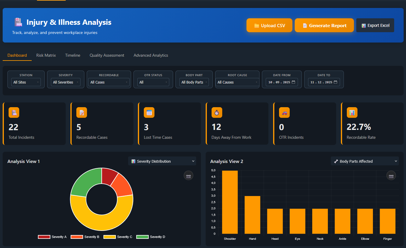 Safety Analytics Dashboard